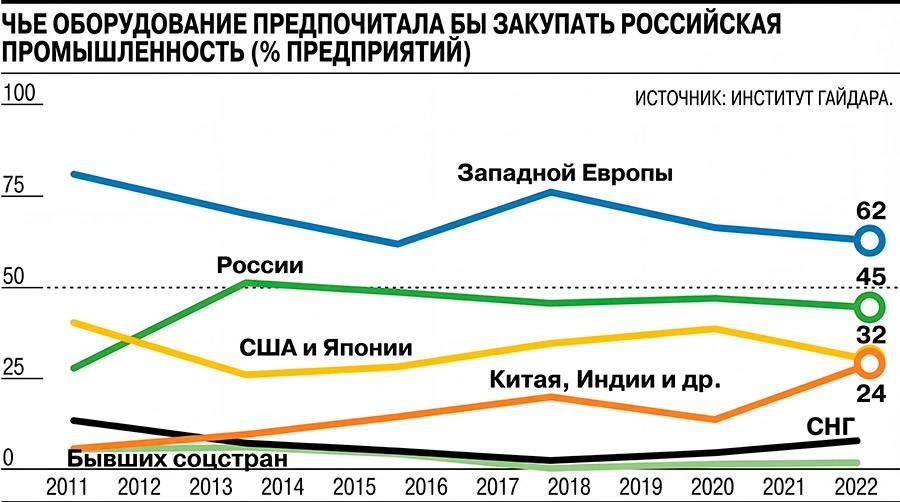 Спрос на станки и станочное оборудование из Азии растет